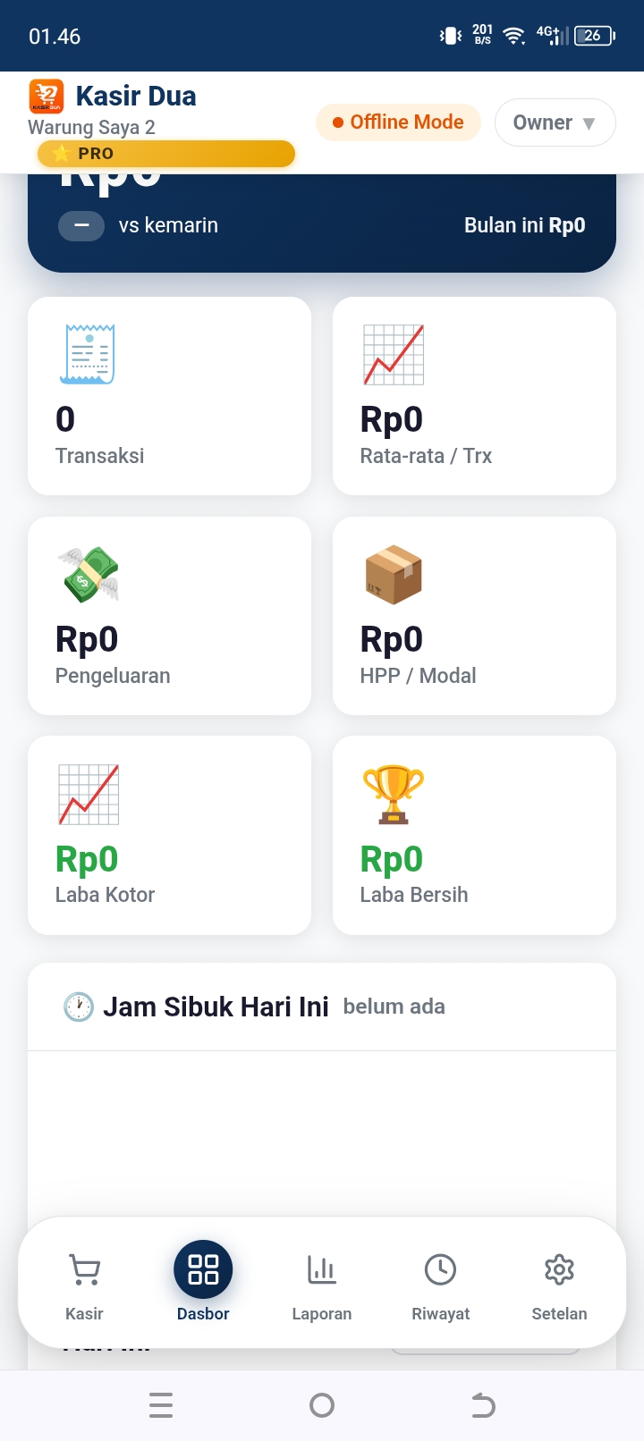 Layar dasbor omzet Kasir Dua